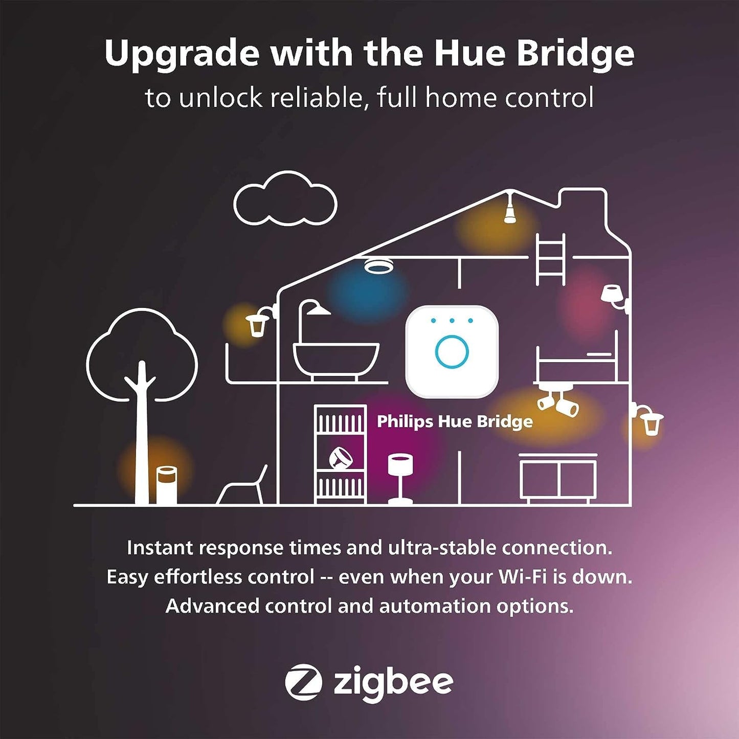 Philips Hue BR30 LED Smart Light Bulbs - SmartHomeFinder.com