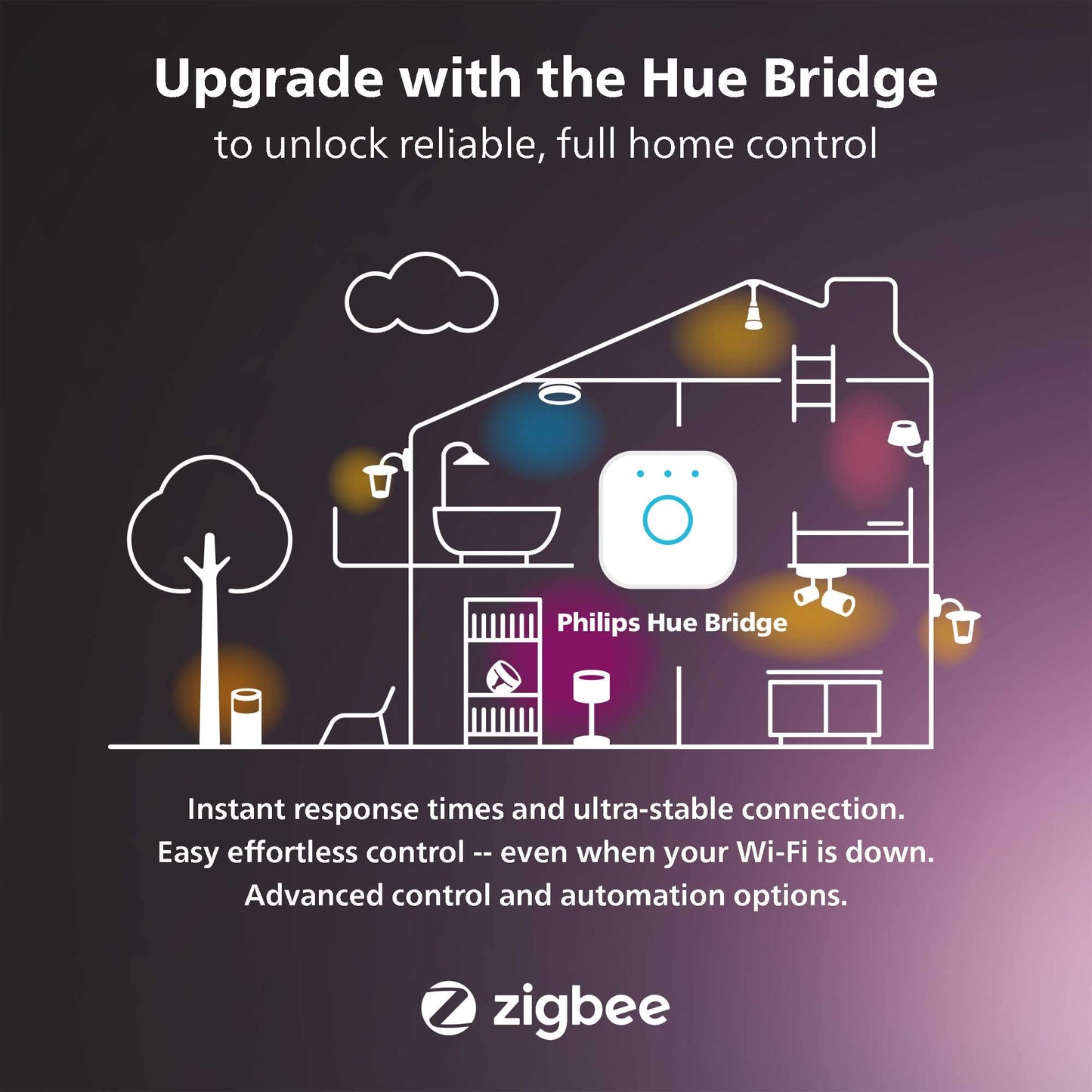 Philips Hue Smart 40W B39 Candle - Shaped LED Bulbs - SmartHomeFinder.com