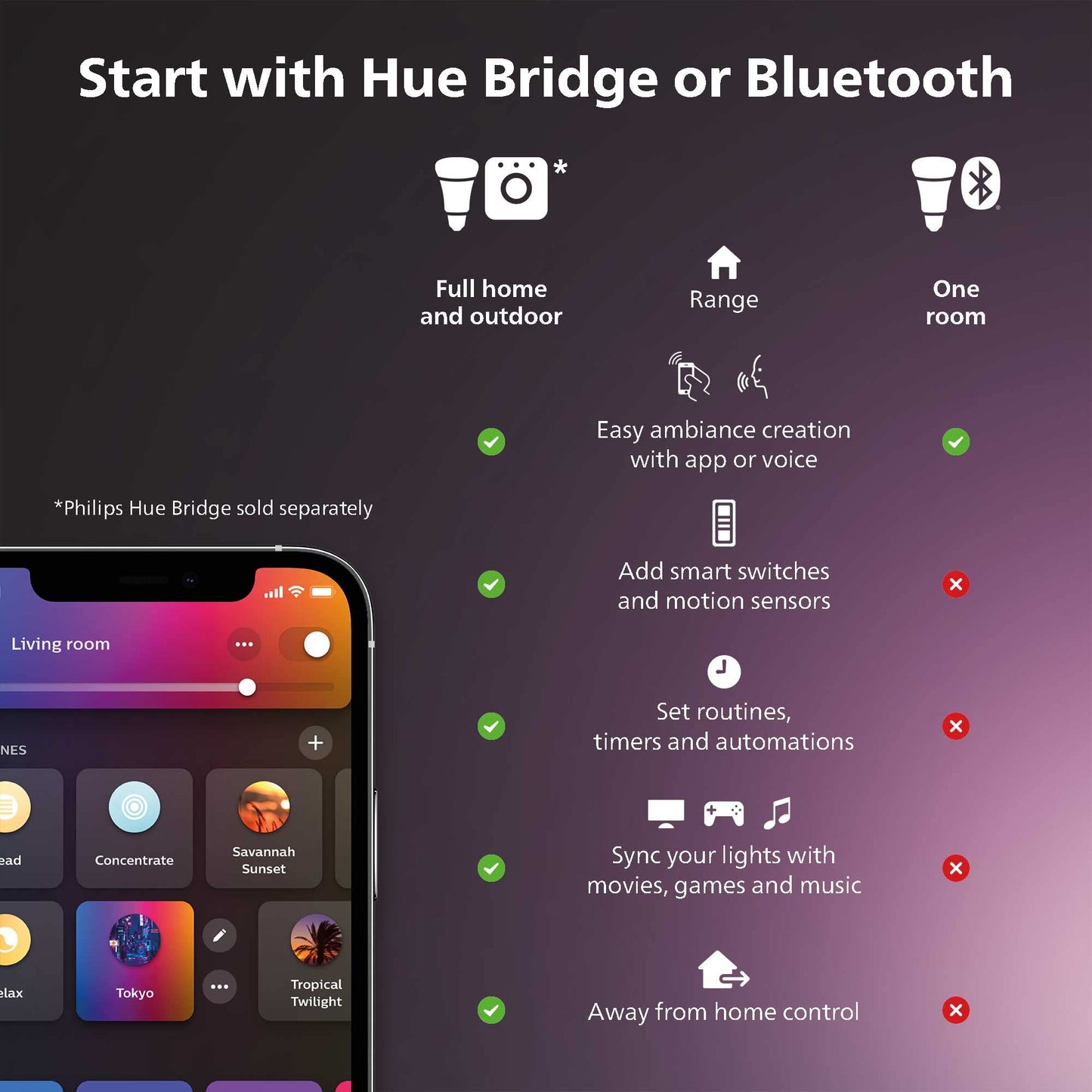 Philips Hue Smart 40W B39 Candle - Shaped LED Bulbs - SmartHomeFinder.com