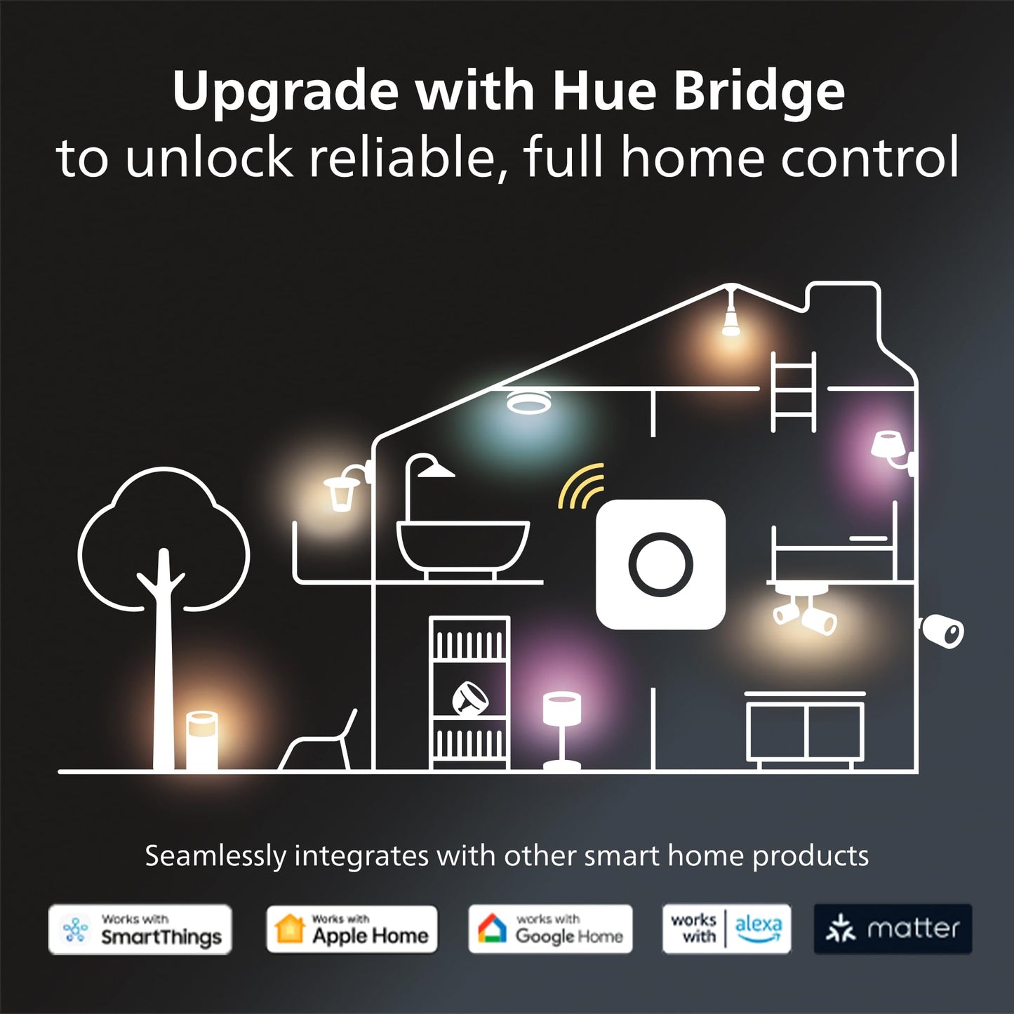 Philips Hue Smart 60W A19 LED Bulbs - SmartHomeFinder.com