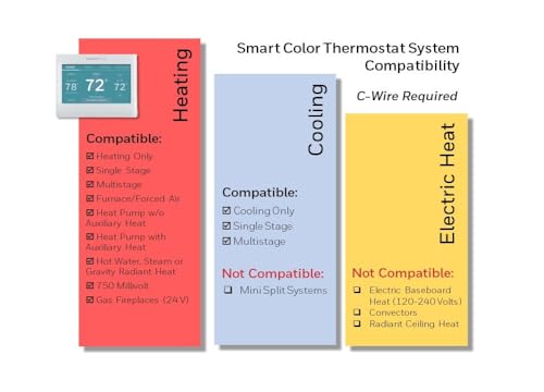 Honeywell Home Wi-Fi Smart Color Thermostat, 7 Day Programmable