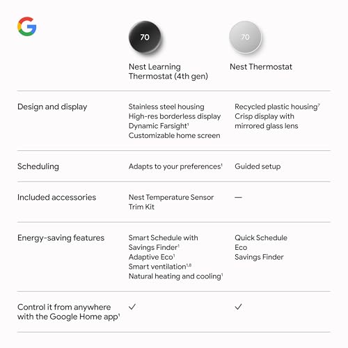 Google Nest Learning Thermostat (4th Gen)