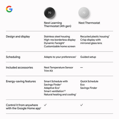 Google Nest Learning Thermostat (4th Gen)