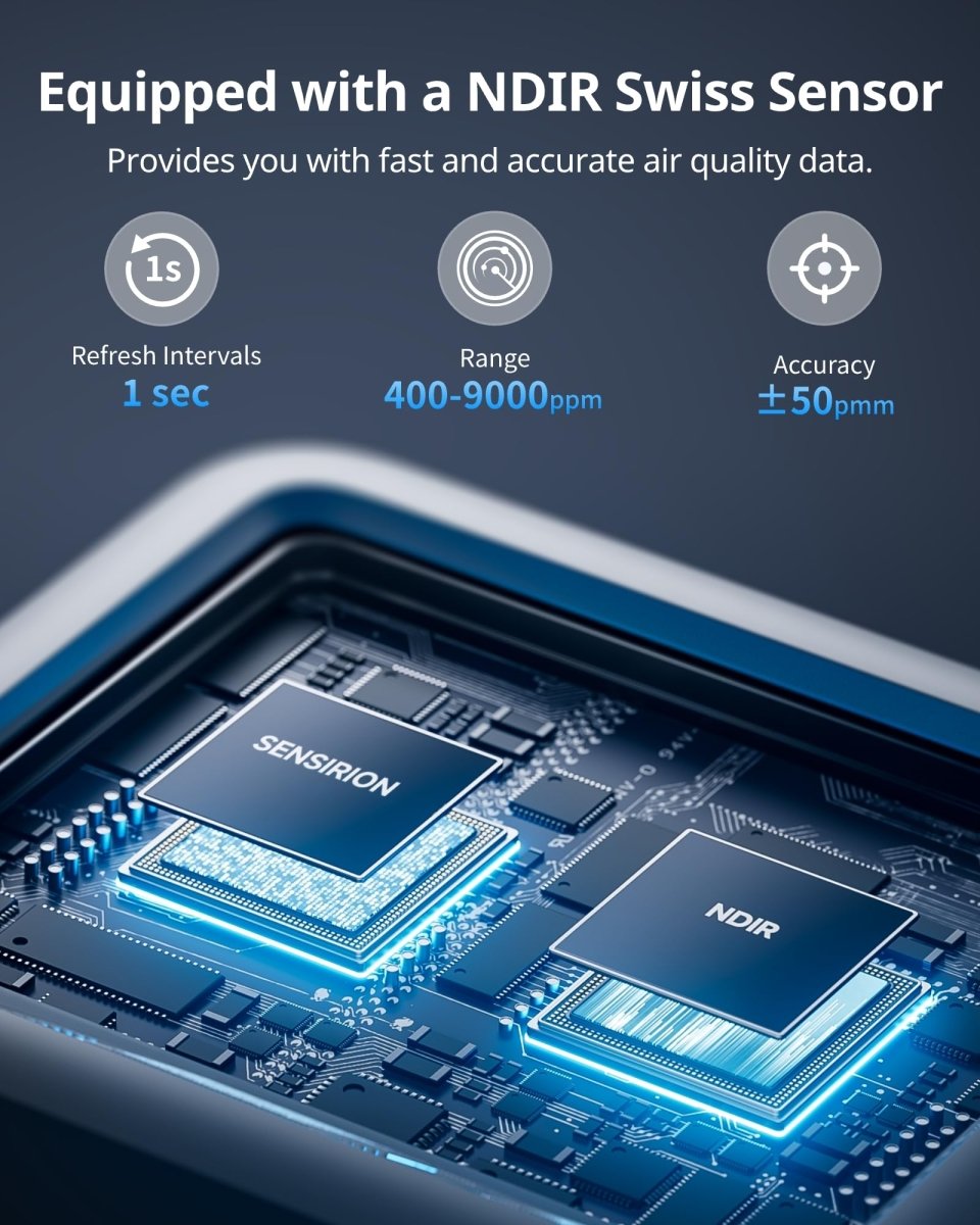 SwitchBot CO2 Detector, Air Quality Monitor Indoor, CO2 Monitor for CO2/TEMP/Humidity, Portable Carbon Dioxide Detector for Home/Car/Office/Greenhouse - SmartHomeFinder.com