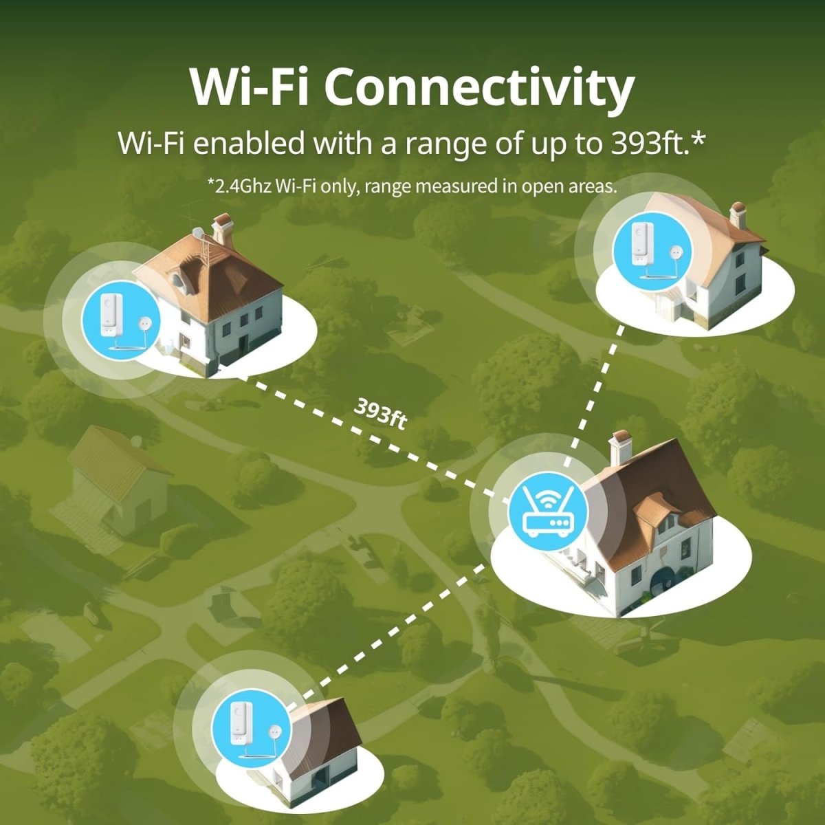 SwitchBot - WiFi Water Leak Detector (3 Pack) - SmartHomeFinder.com