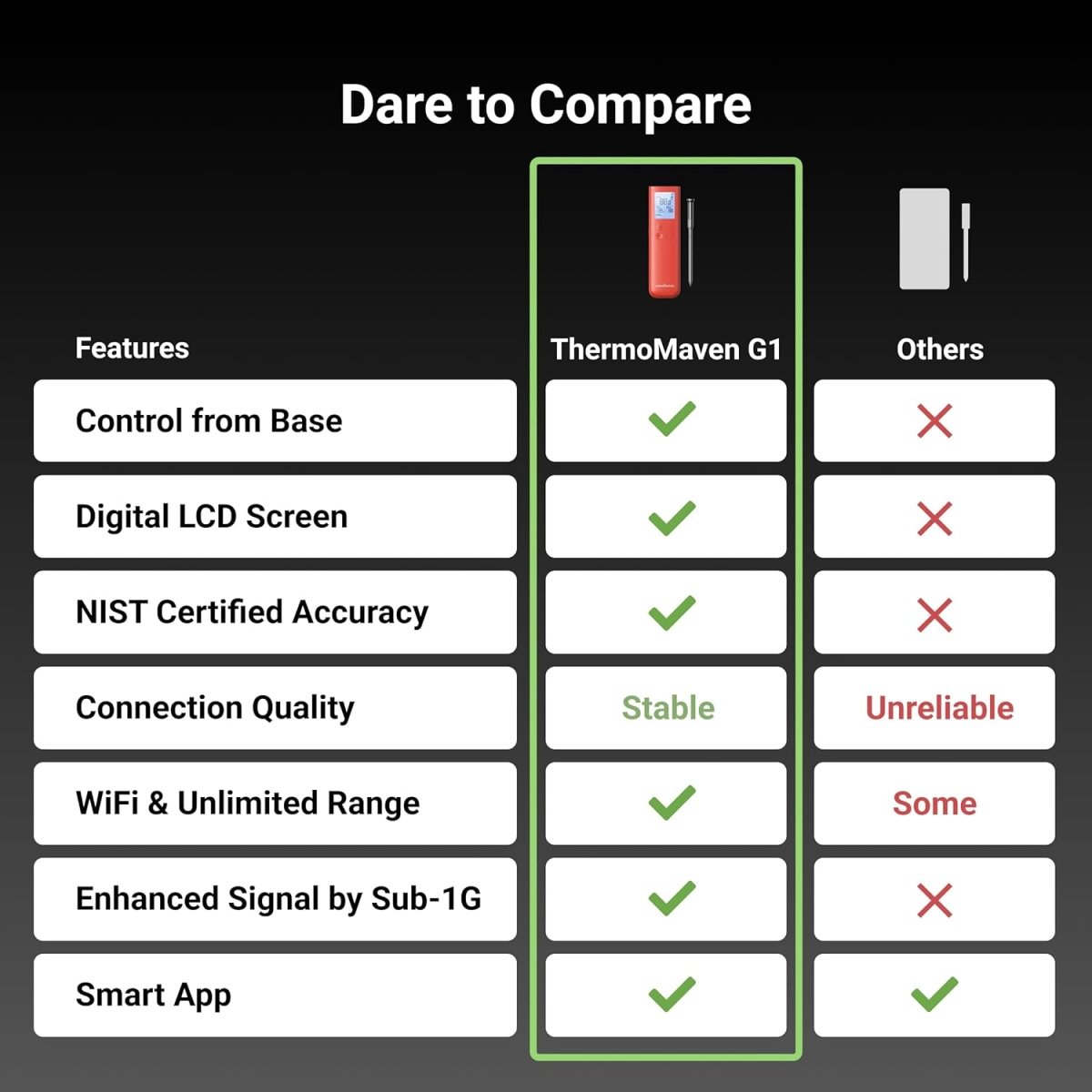 ThermoMaven G1 Premium Wireless Meat Thermometer - SmartHomeFinder.com