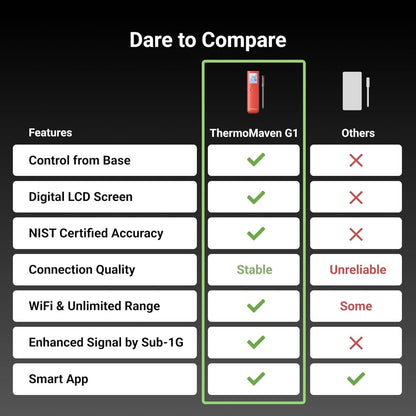 ThermoMaven G1 Premium Wireless Meat Thermometer - SmartHomeFinder.com